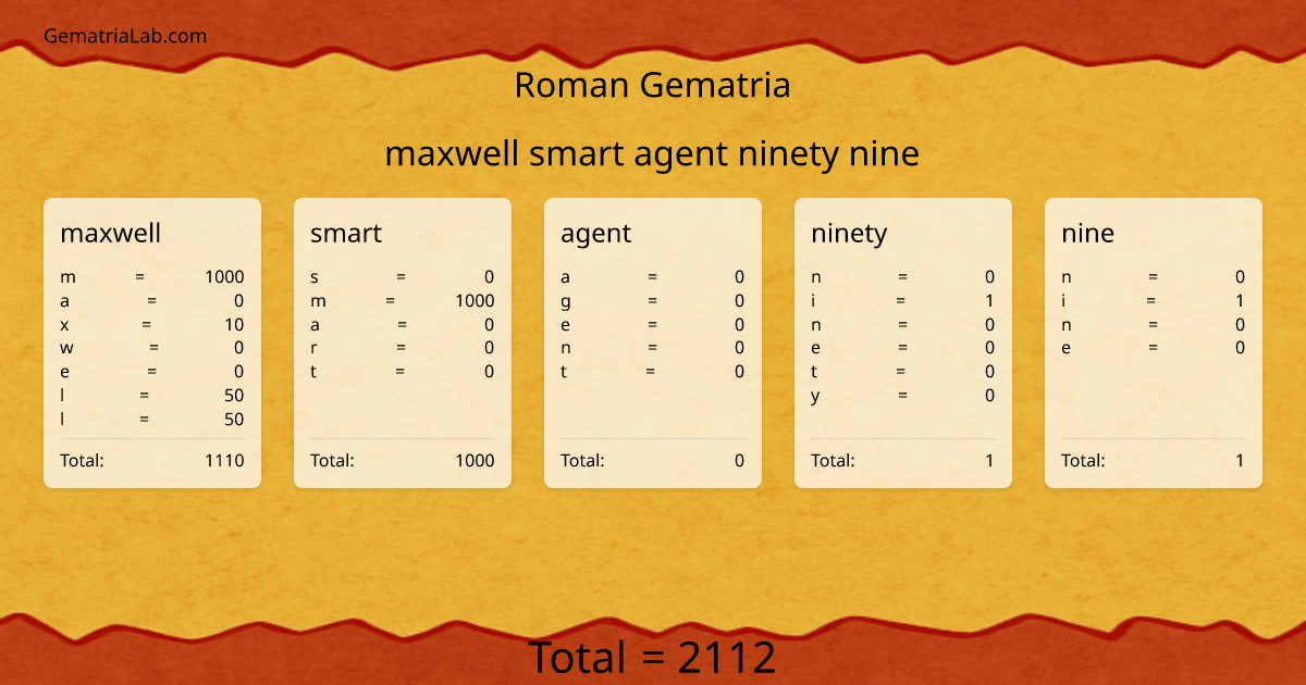 maxwell smart agent ninety nine in roman Gematria